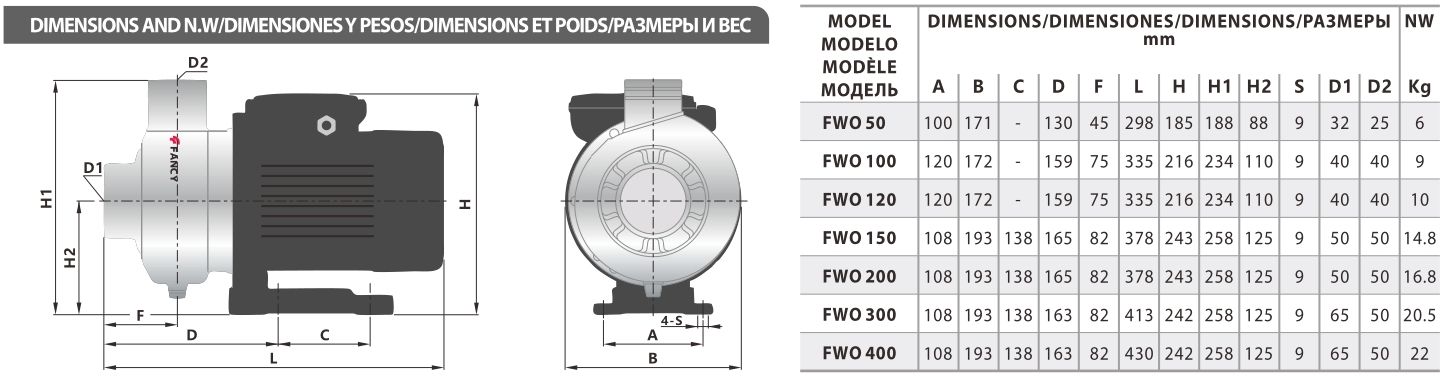 اجزای پمپ تمام استیل فنسی مدل FWO