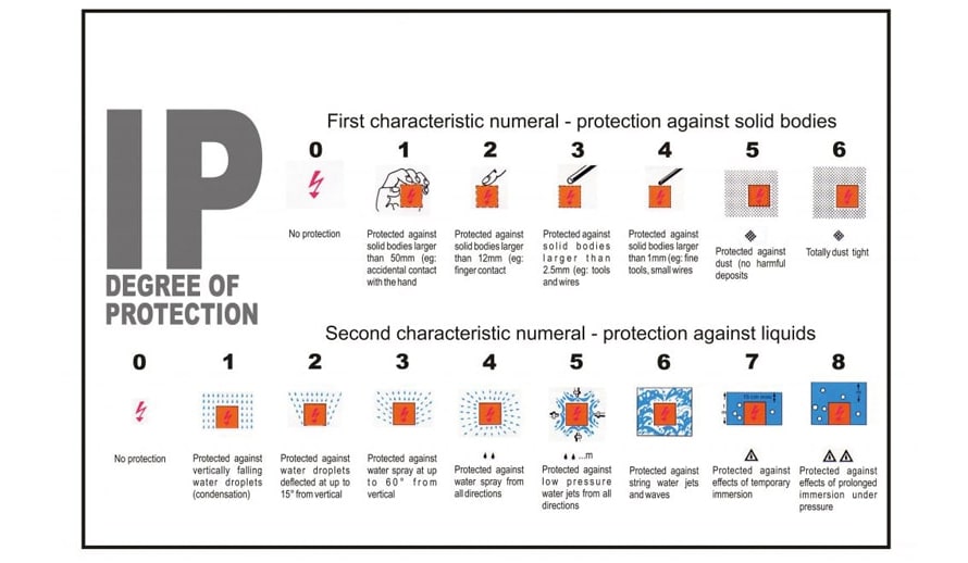 معنی اعداد در درجه حفاظت پمپ