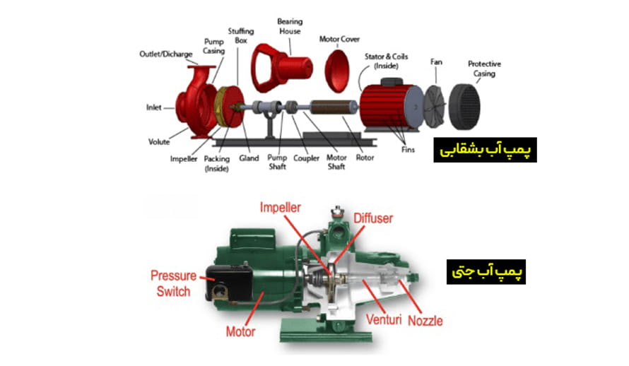 تفاوت پمپ آب جتی و بشقابی از نظر ساختار