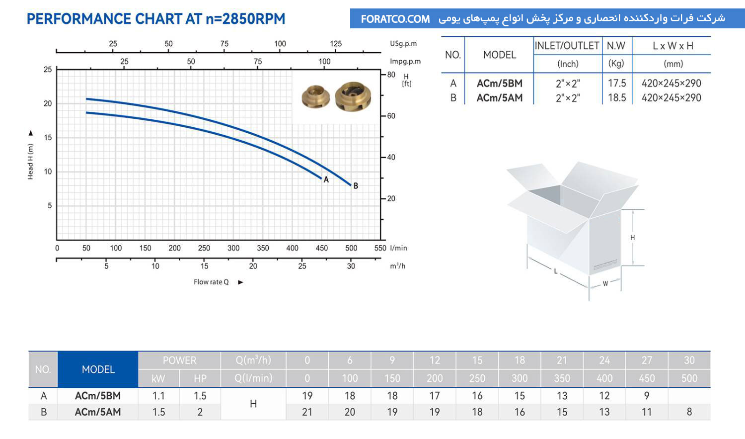 جدول مشخصات ویژگی های پمپ زمینی یومی مدل ACM 5AM دو اینچ