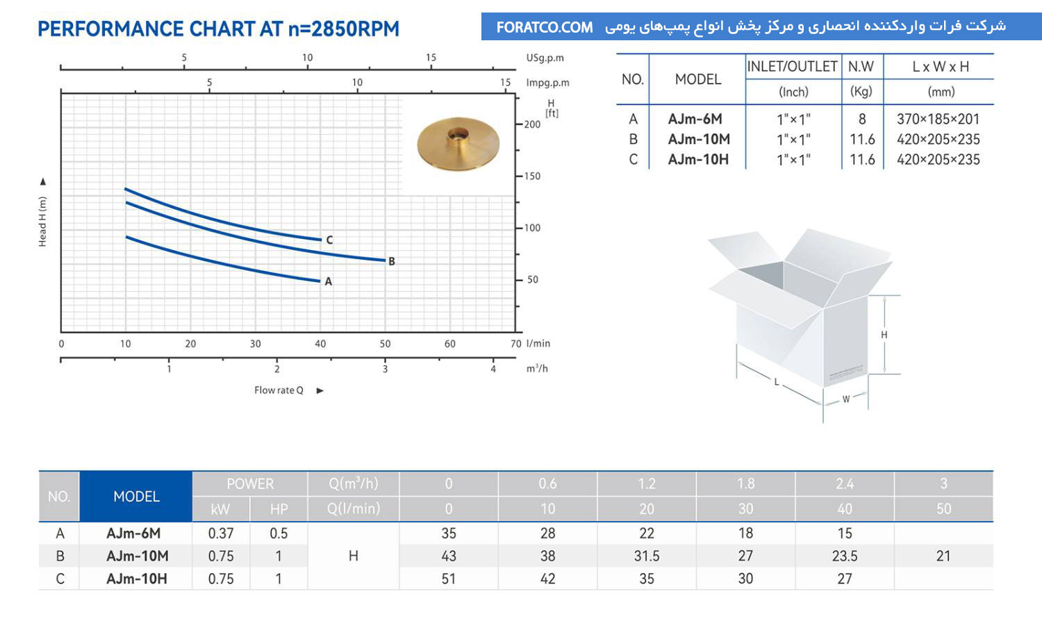 حدول مشخصات پمپ جتی خانگی یومی مدل AJM