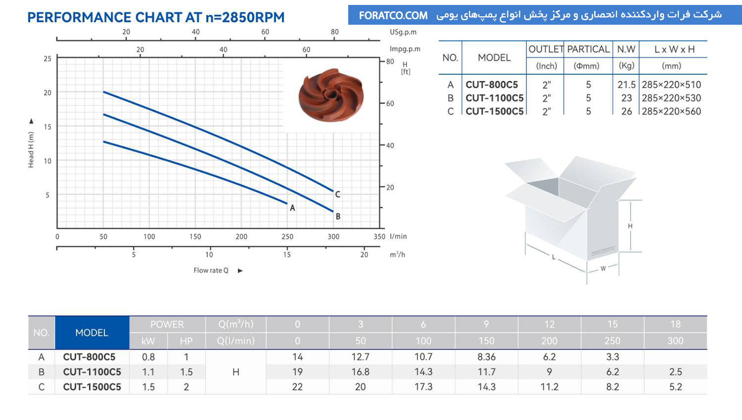 جدول مشخصات پمپ لجن کش خردکن دار یومی مدل CUT-C5