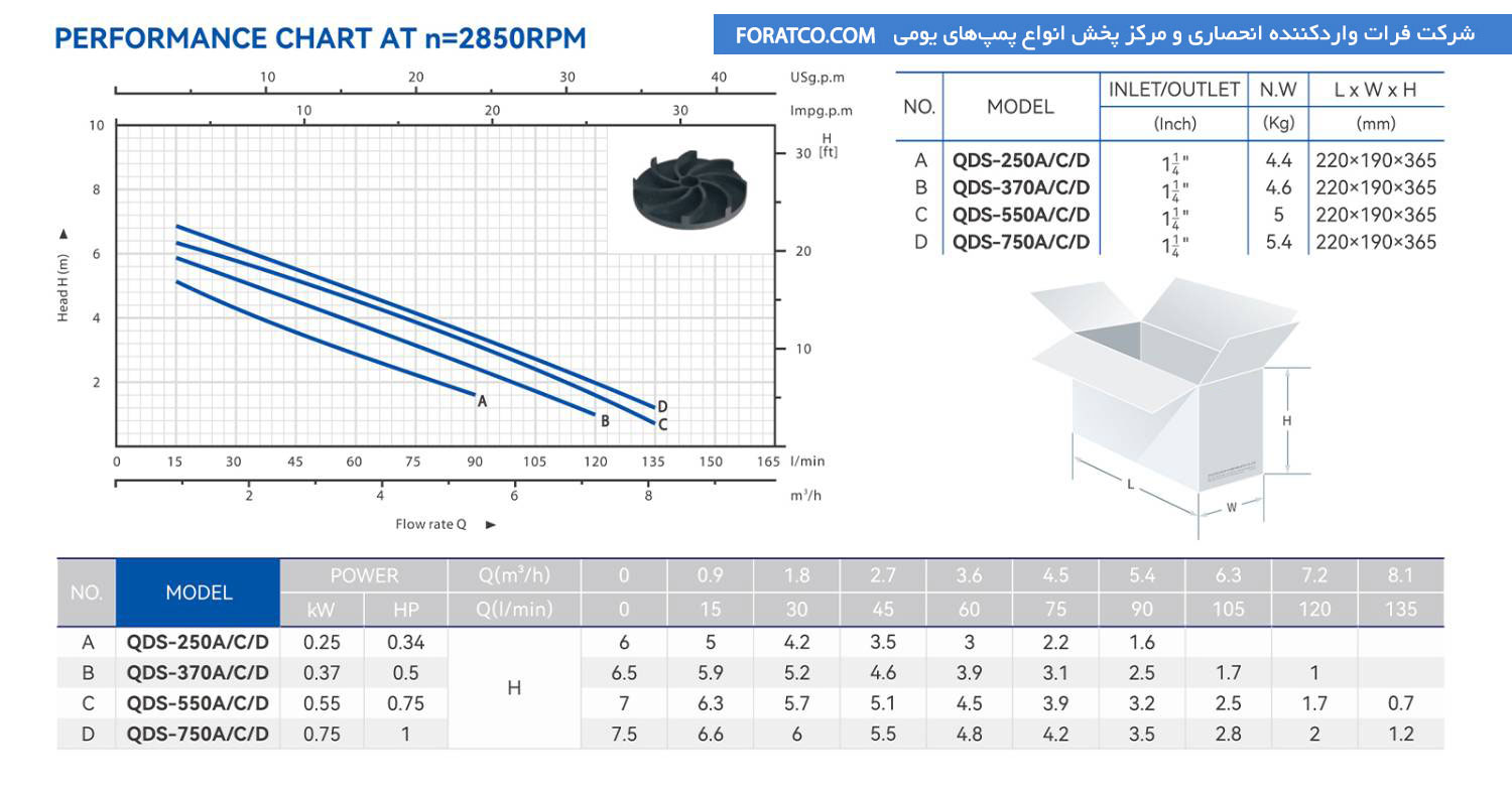 جدول مشخصات پمپ لجن کش یومی مدل QDS-D